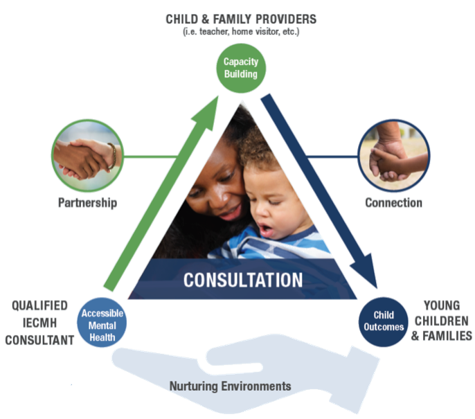 Consultation Graph